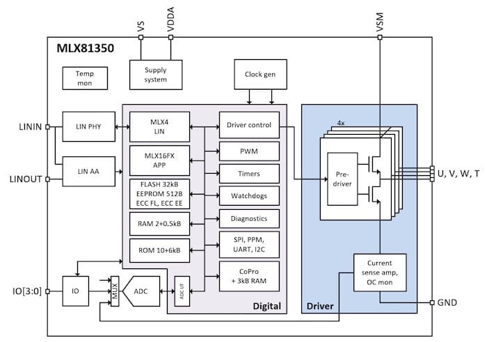 Block diagram of the MLX81350